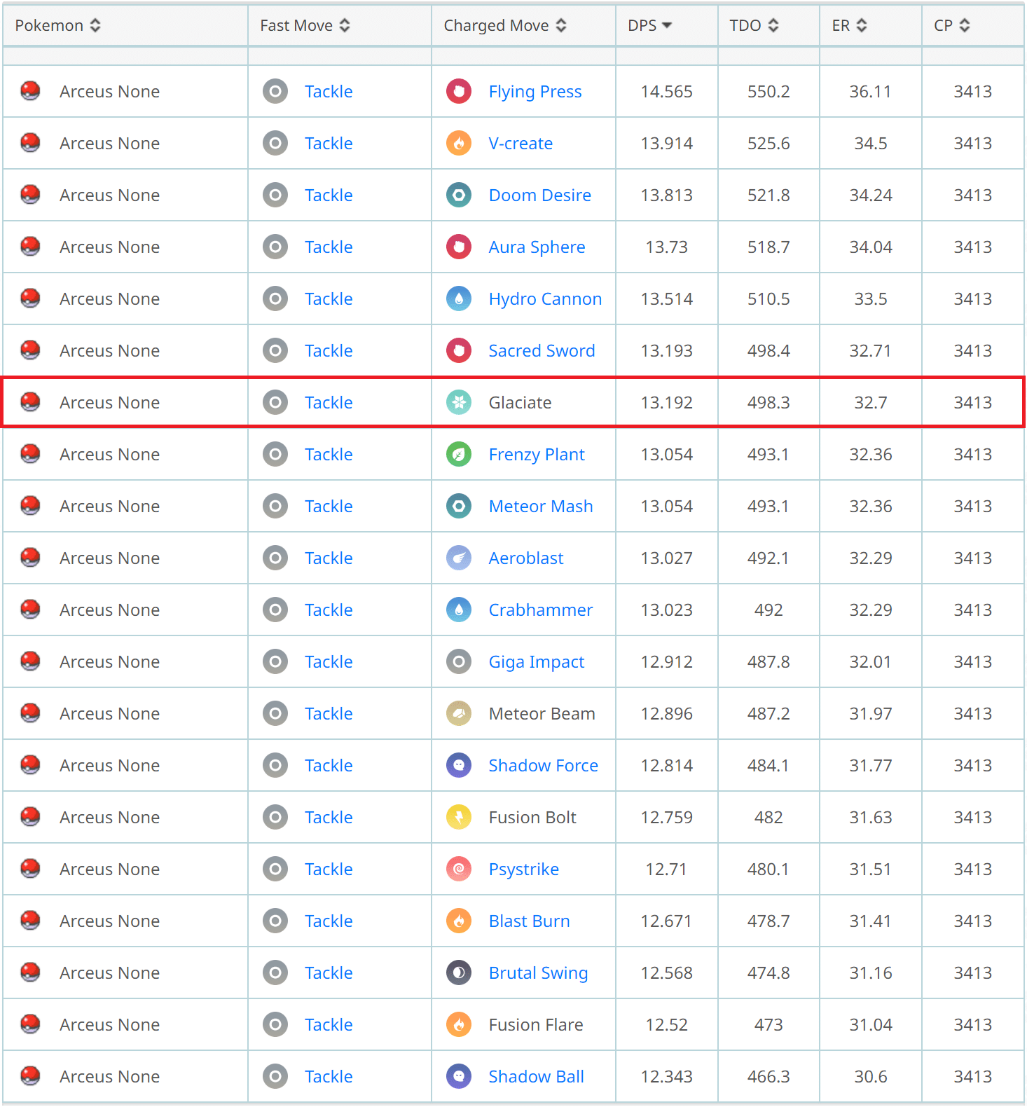 Reshiram Pokémon GO Meta Analysis