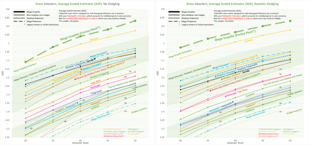 Grass Attackers comparison