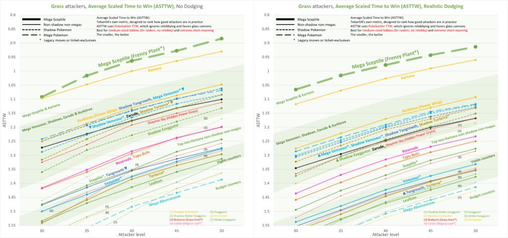 Grass Attackers comparison #2