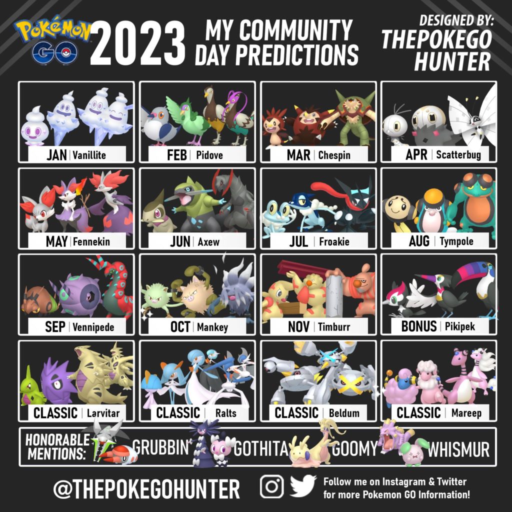 Community Day 2023 A Speculative Look Ahead... Pokémon GO Hub
