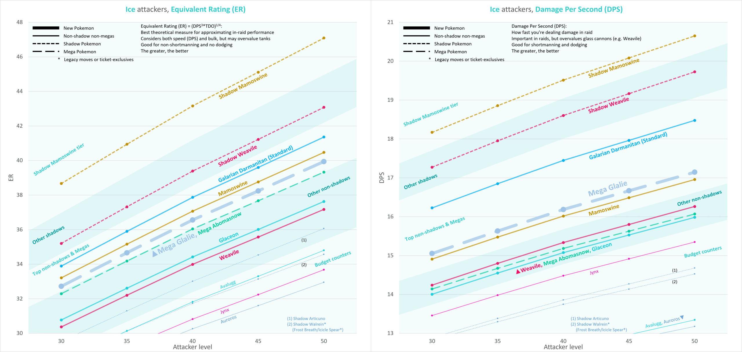 Vertical Type Chart for Gen 6+ : r/pokemon