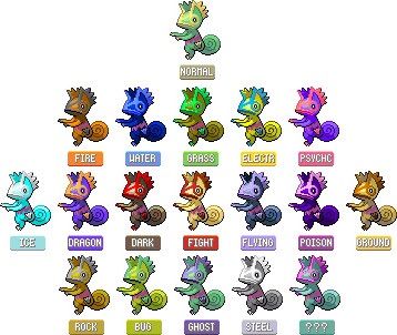 The Poke GO Hunter on X: Unreleased Gen 3-5 Pokemon in #PokemonGO The  Hoenn region debuted December 2017. 5th anniversary next month and no sign  of Kecleon Hoenn Tour 2023 maybe? 🤔🔜