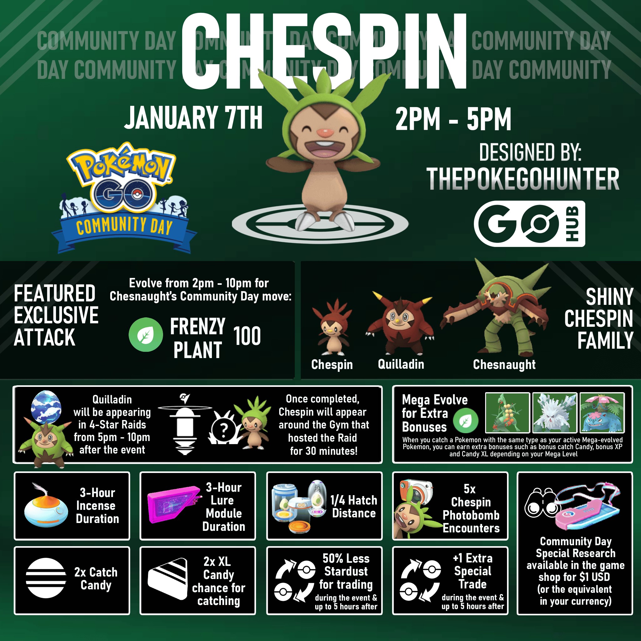 ◓ Pokémon GO: Dia Comunitário de Janeiro 2023 com Chespin