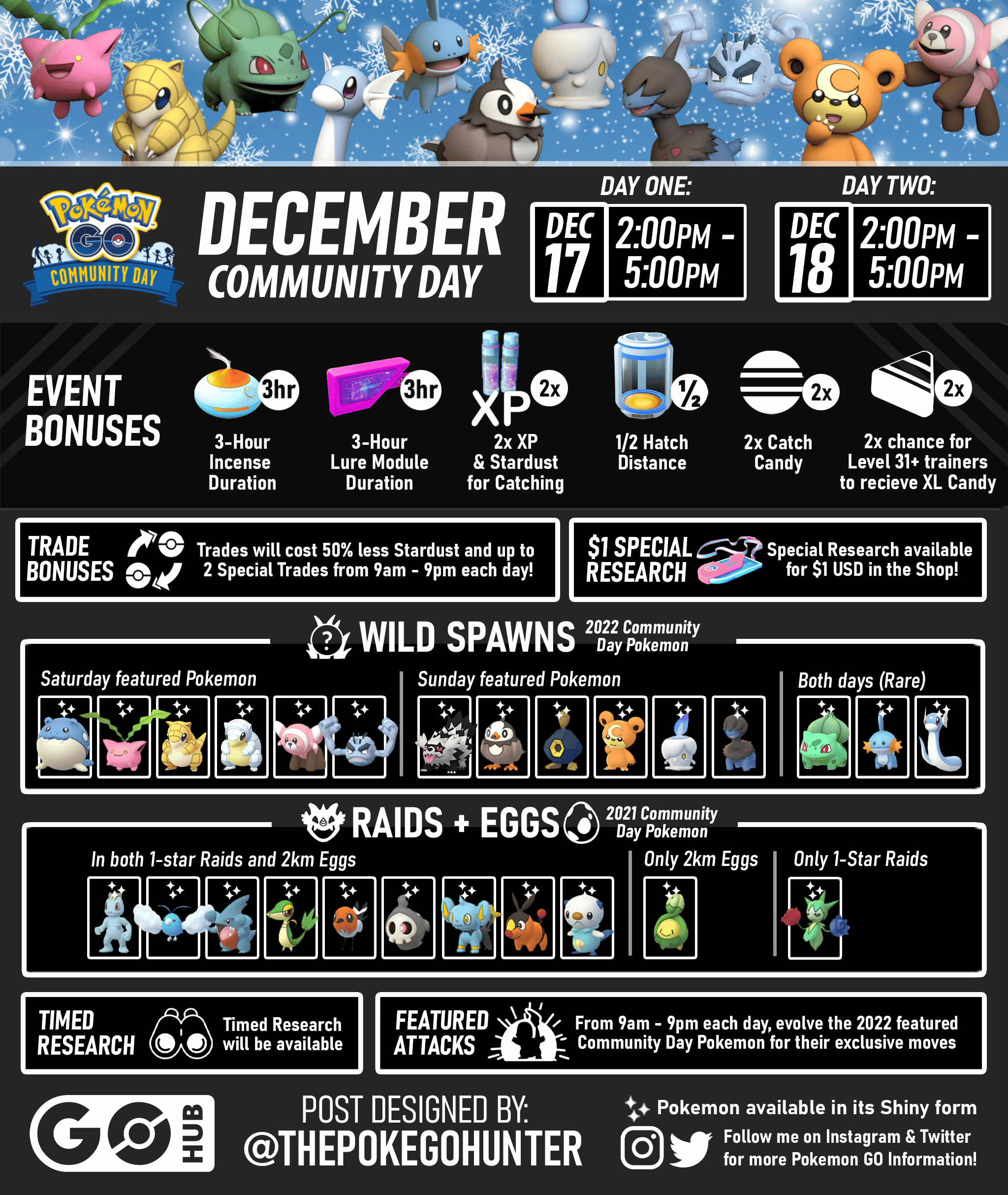 December 2022 Community Day: Previously featured Pokémon from 2022