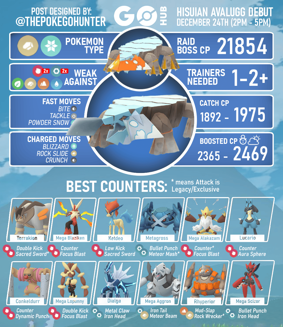 Pokémon GO Hub - Best Counters to defeat Genesect! Infographic by