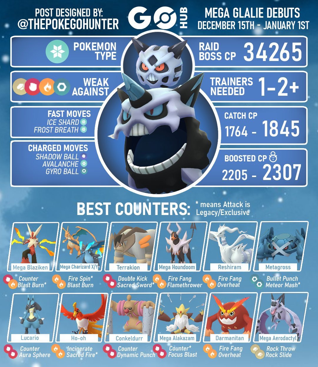 Pokemon Go Heatran guide: Best counters, weaknesses and moves - CNET