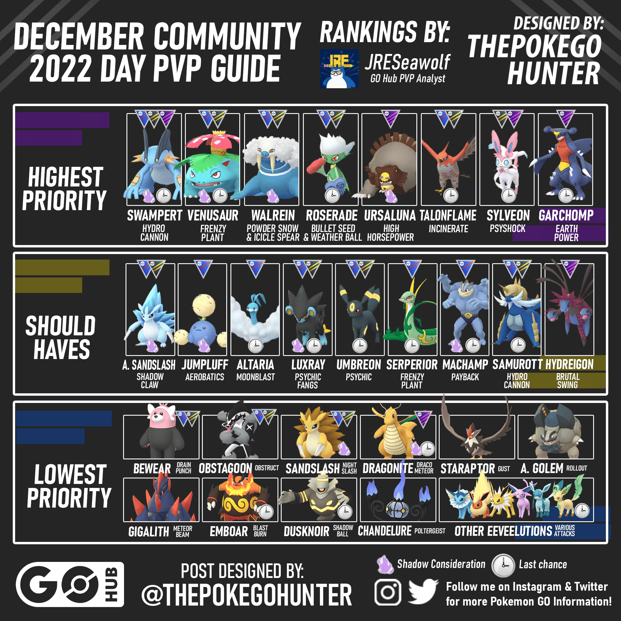 A Mostly PvP Field Guide To December 2022 Community Day Weekend with 