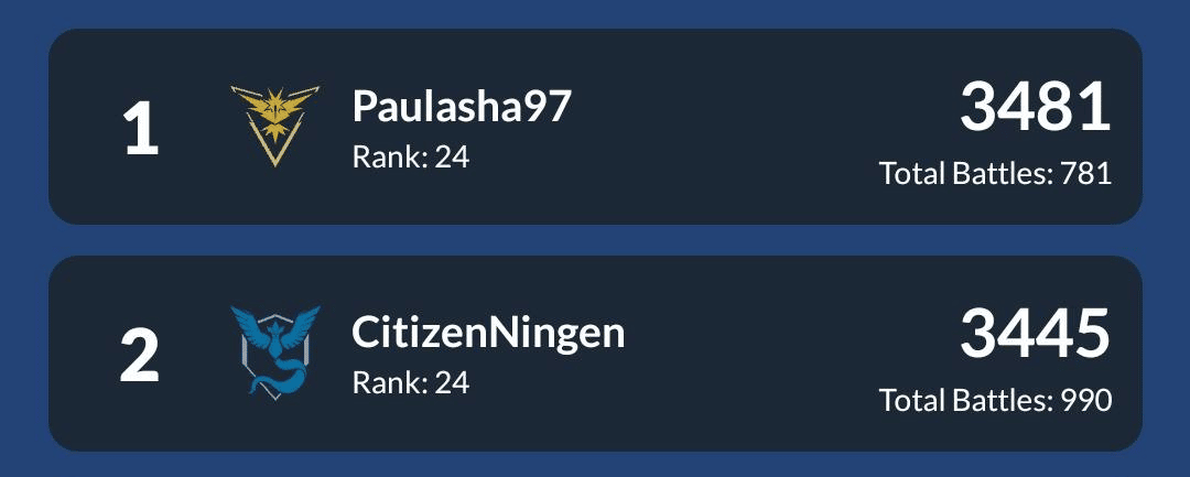 Pokemon GO Battle League Leaderboard 