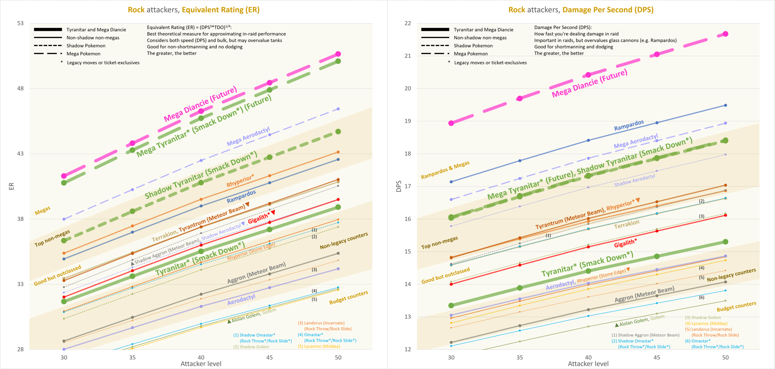 Analysis] Shadow Force Giratina, Mega Banette and Zoroark as raid attackers  - Pokemon GO Pokebattler