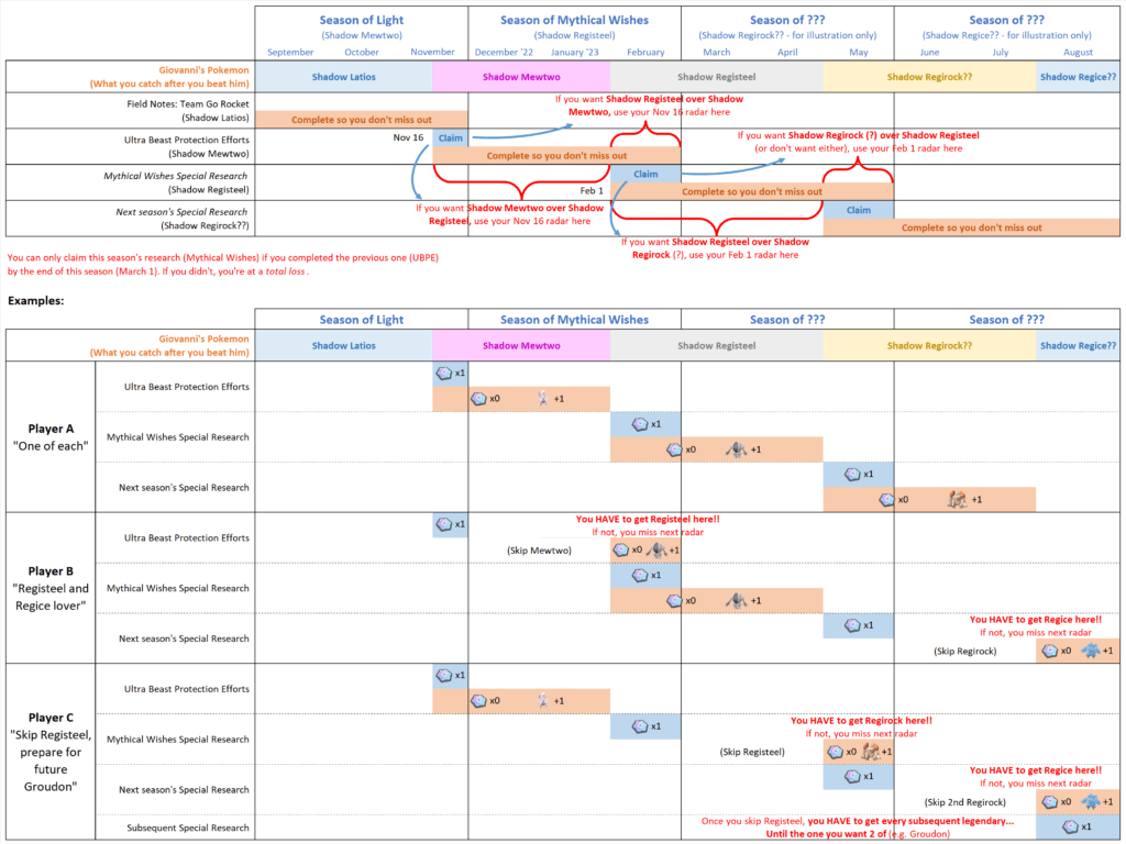 Gen VII OU Competitive Guide: Nihilego : r/stunfisk