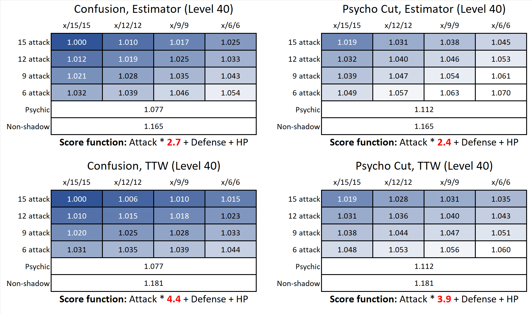 Shadow Mewtwo Meta Analysis