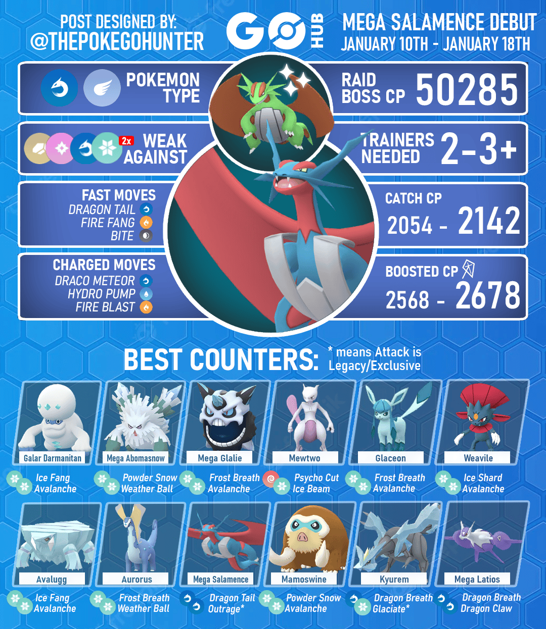 PALKIA Raid Counter Guide - 100 IVs, Weaknesses & More