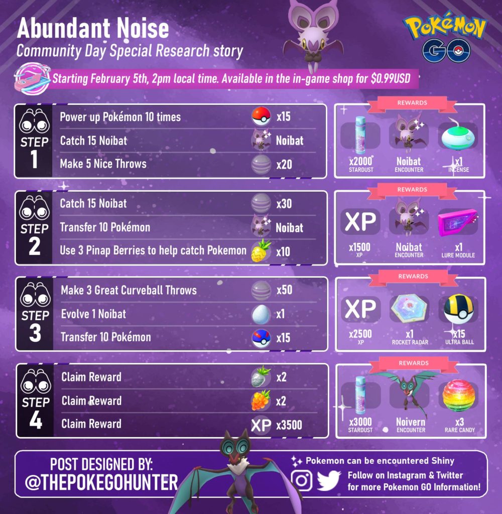 Community Day Special Research Story: Abundant Noise