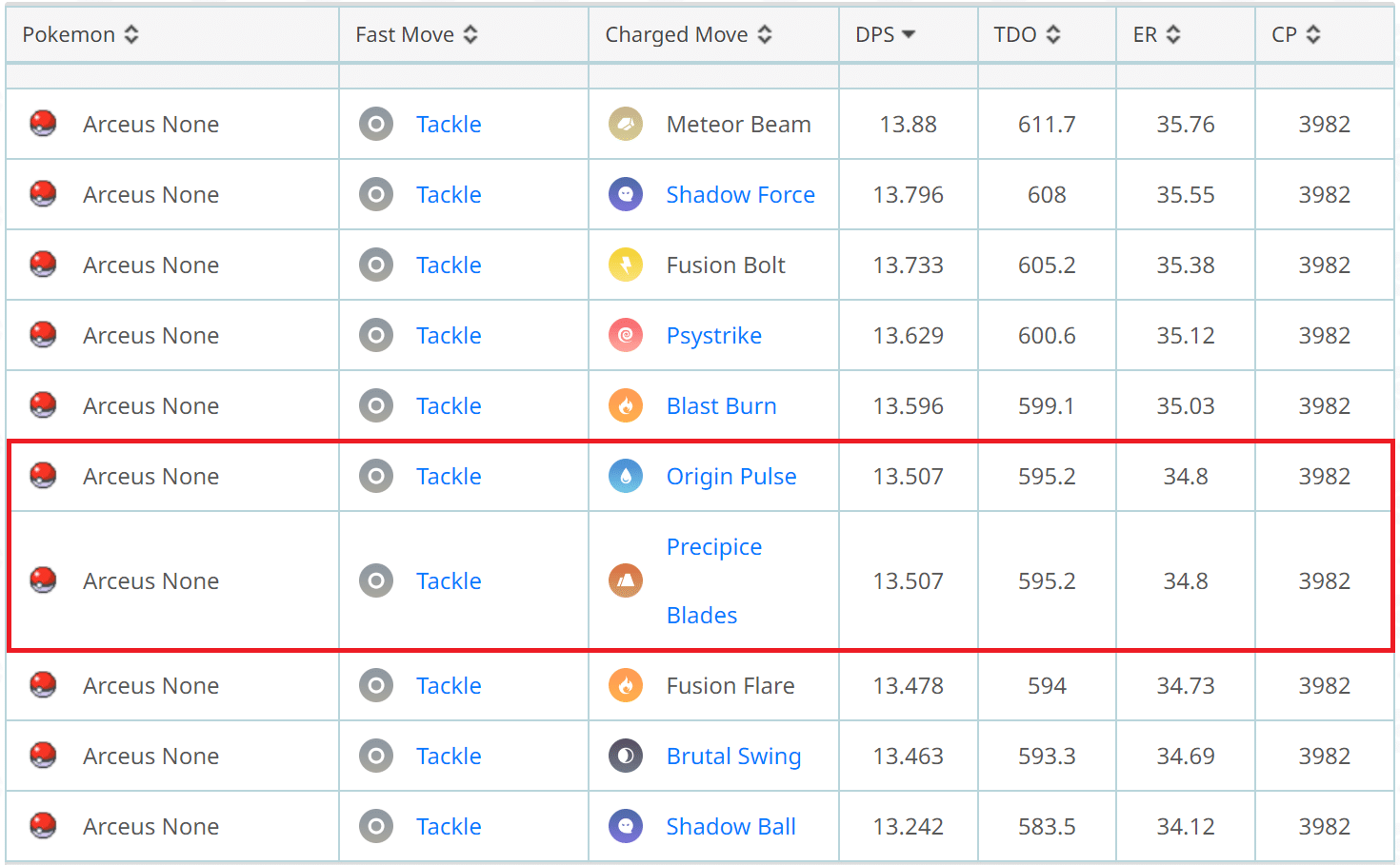 Primal Kyogre 5-Person Raid Guide