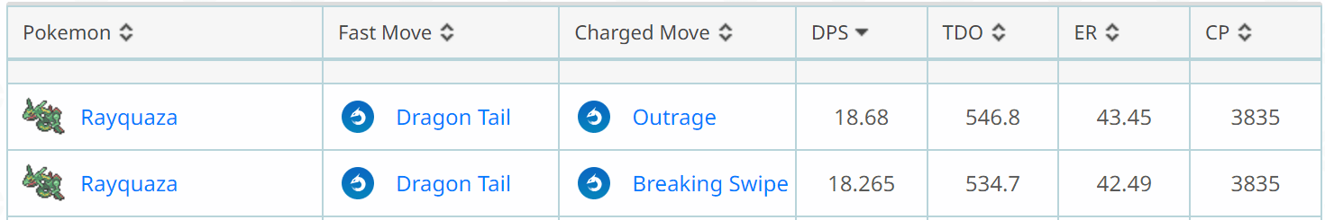 Breaking Swipe Rayquaza as a Raid Attacker - Better than Outrage