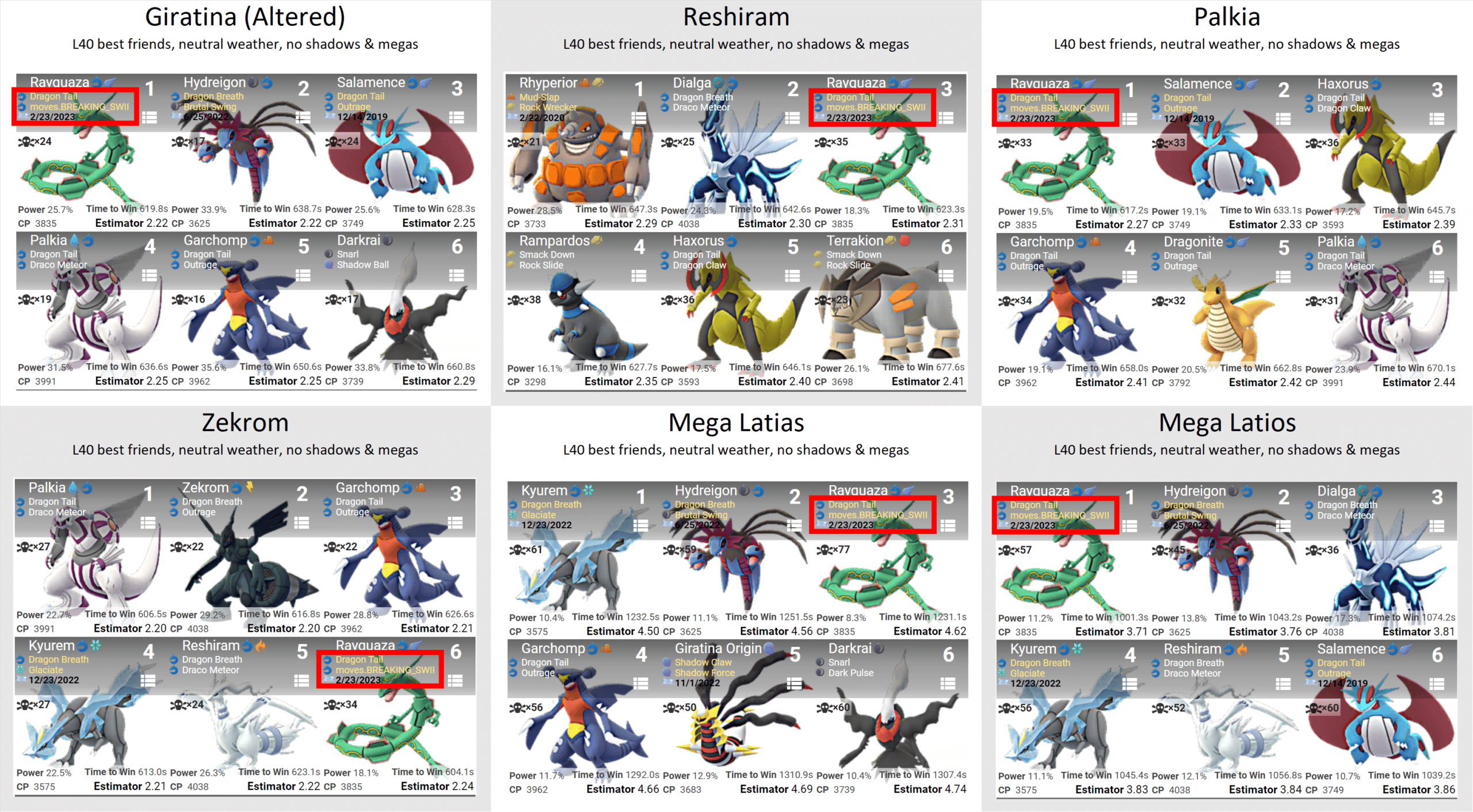 Mega Salamence and Dragon-type Raid Attackers (Analysis)