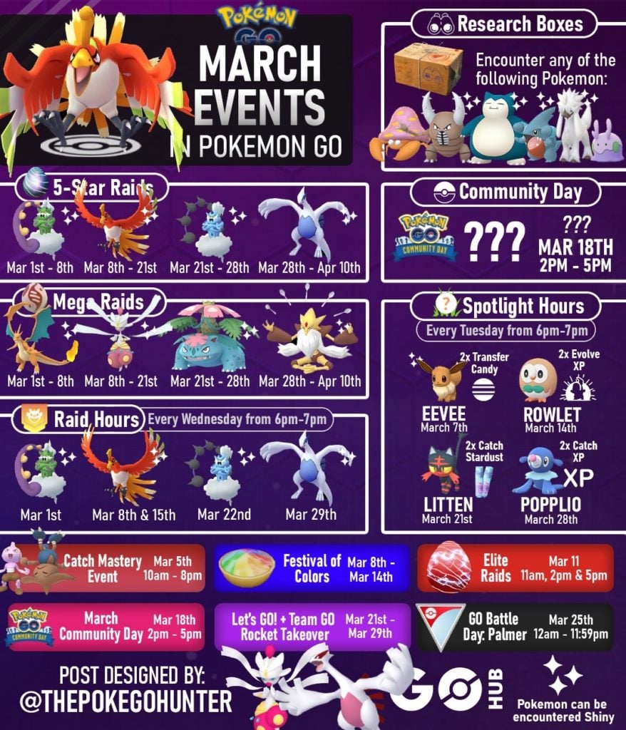 Pokemon Go Infographic March 2024 Billie Vonnie