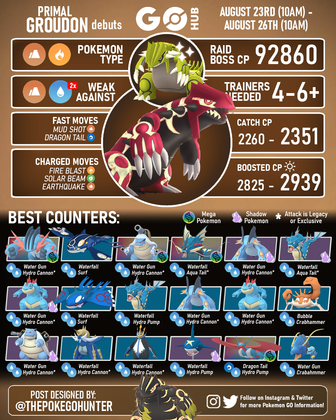 Groudon weaknesses and counters in Pokemon GO