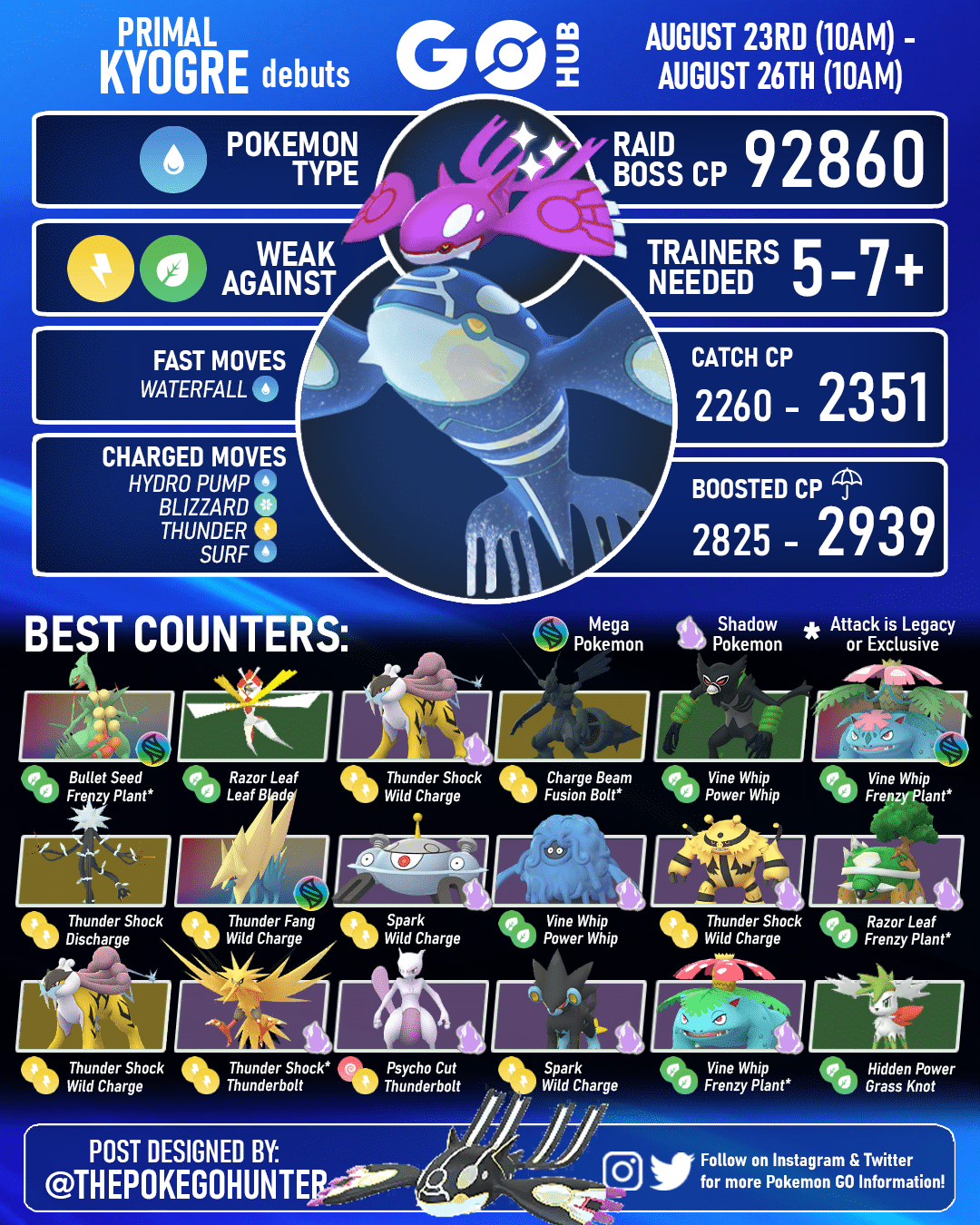 Top 2024 raid pokemon