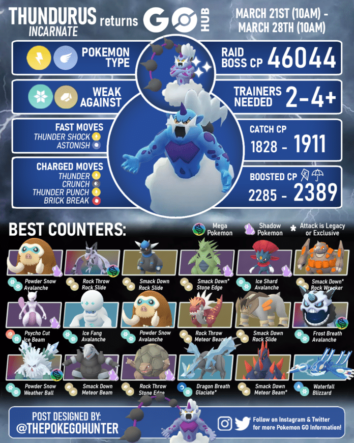 Thundurus (Incarnate) Raid Counters Guide | Pokémon GO Hub