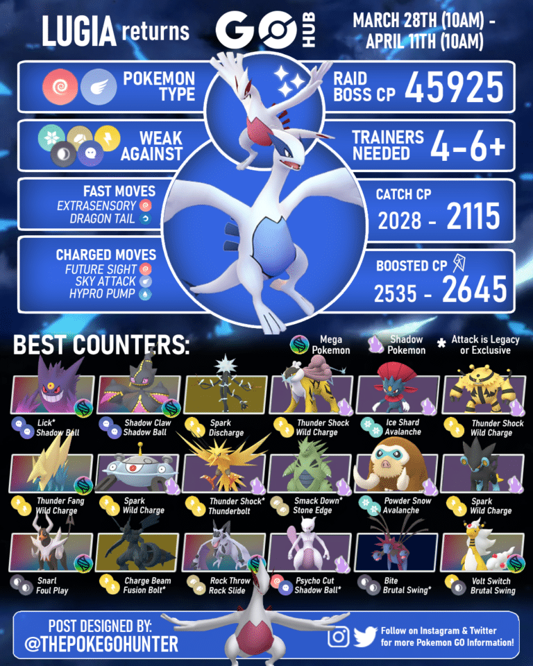 Lugia Raid Guide 