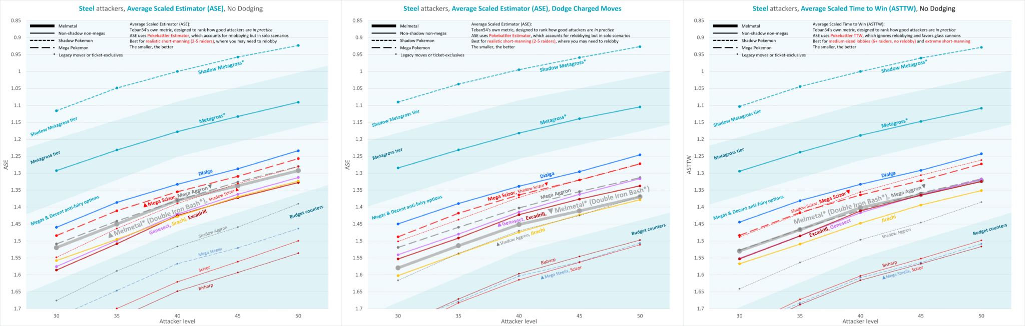 Gholdengo and Double Iron Bash Melmetal as Raid Attackers The