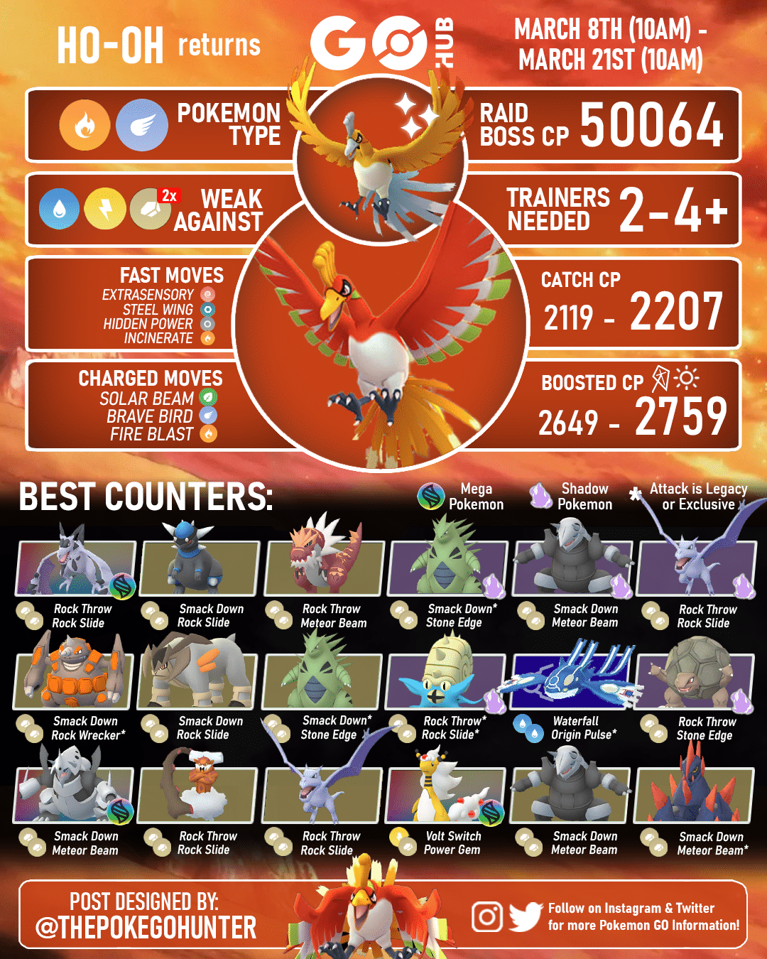 Ho-Oh (Pokémon GO): Stats, Moves, Counters, Evolution