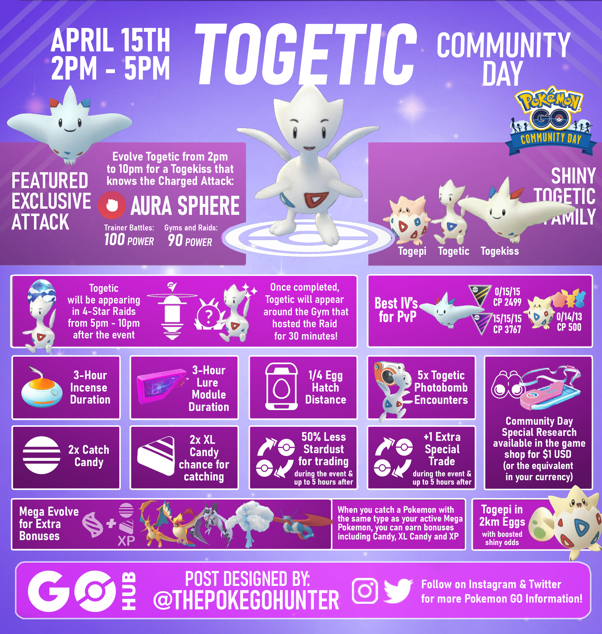 April Community Day 2024 Olympics Peria Madelene