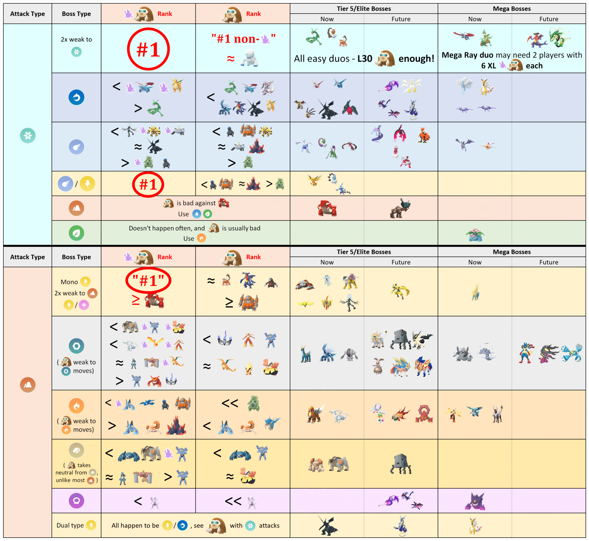 Mamoswine as an Ice and Ground-type raid attacker: Is 6*L50 Shadow ...