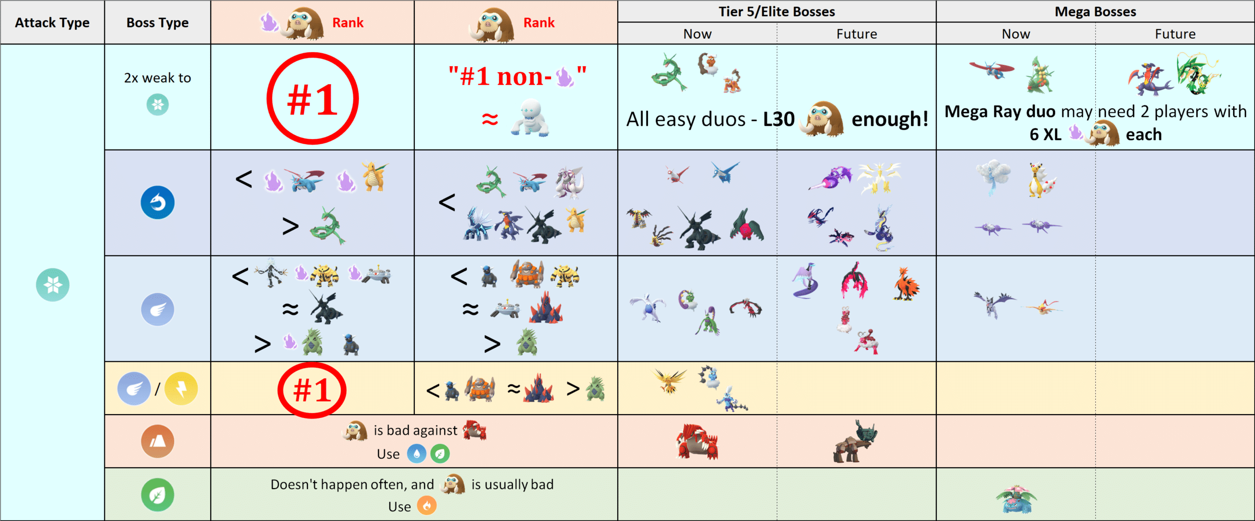 THE SHINY *RAIKOU* COUNTER GUIDE! 100 IVs, MOVESET & WEAKNESS - ELECTRIC  RAID BOSS