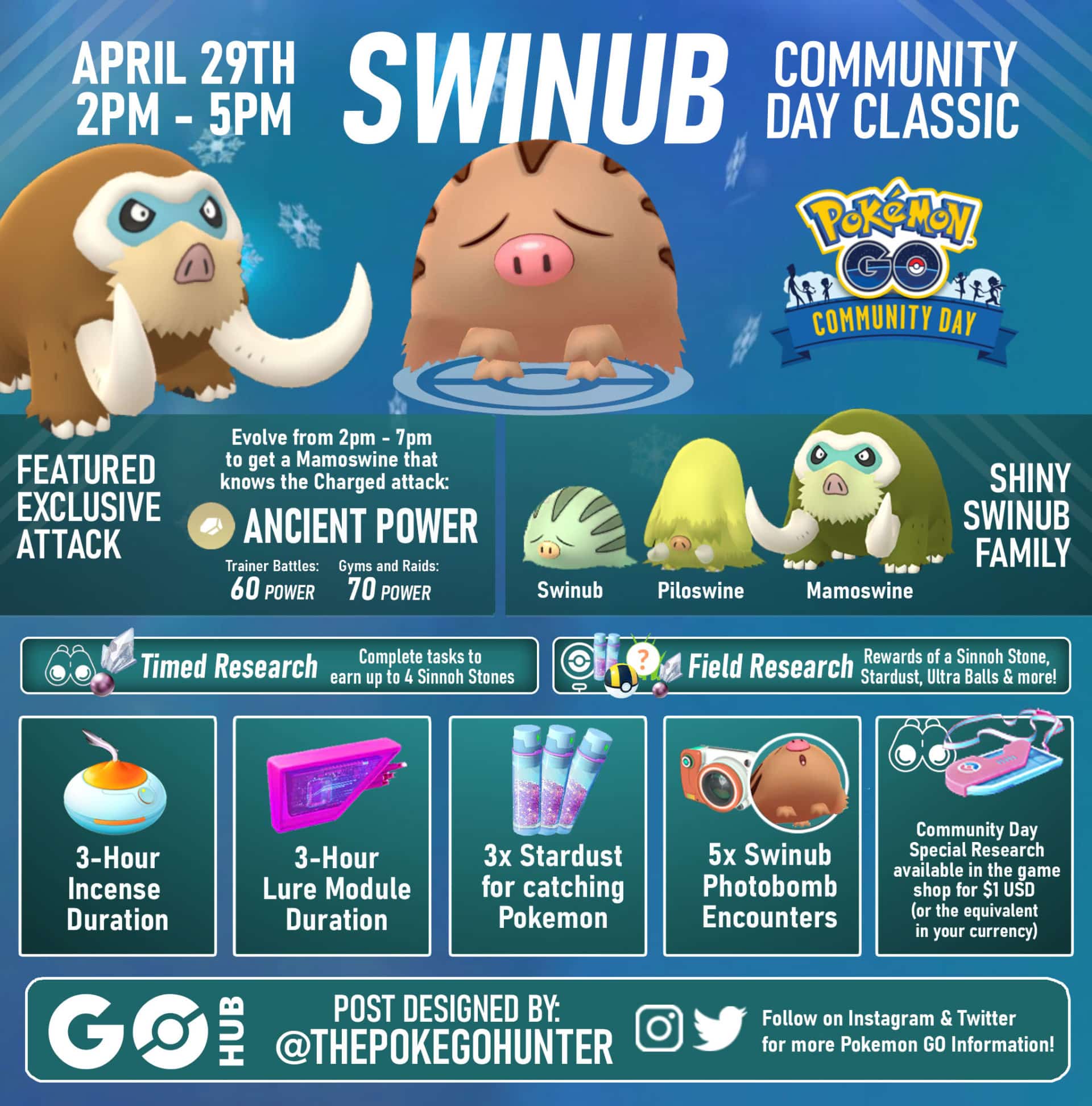 Swinub Community Day Classic (April 2023) Pokémon GO Hub