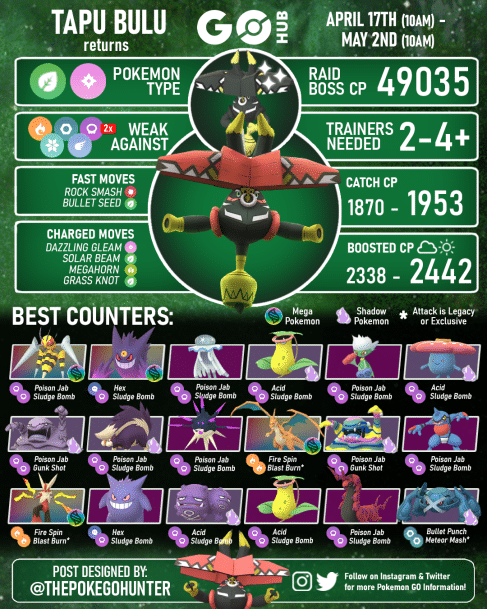 Pokémon GO Hub - Best Counters to defeat Genesect! Infographic by