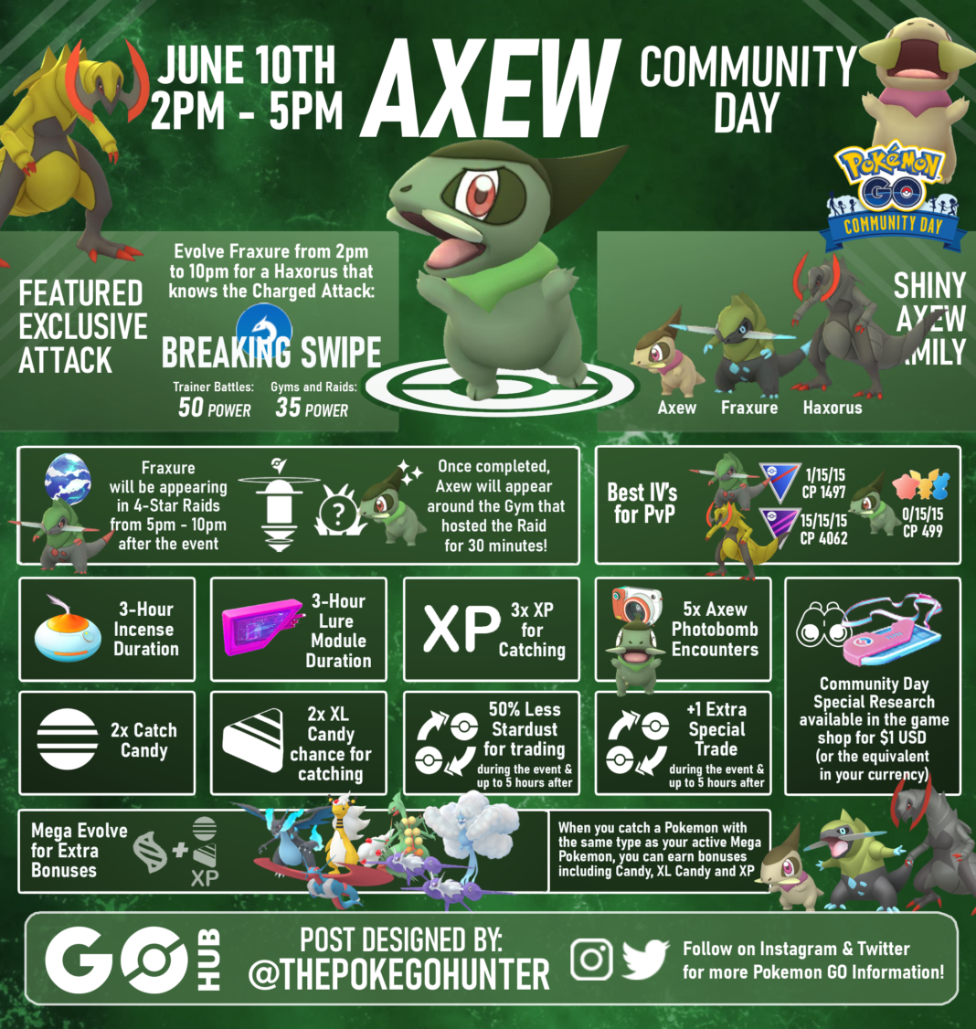 Axew Community Day (June 2023) Pokémon GO Hub