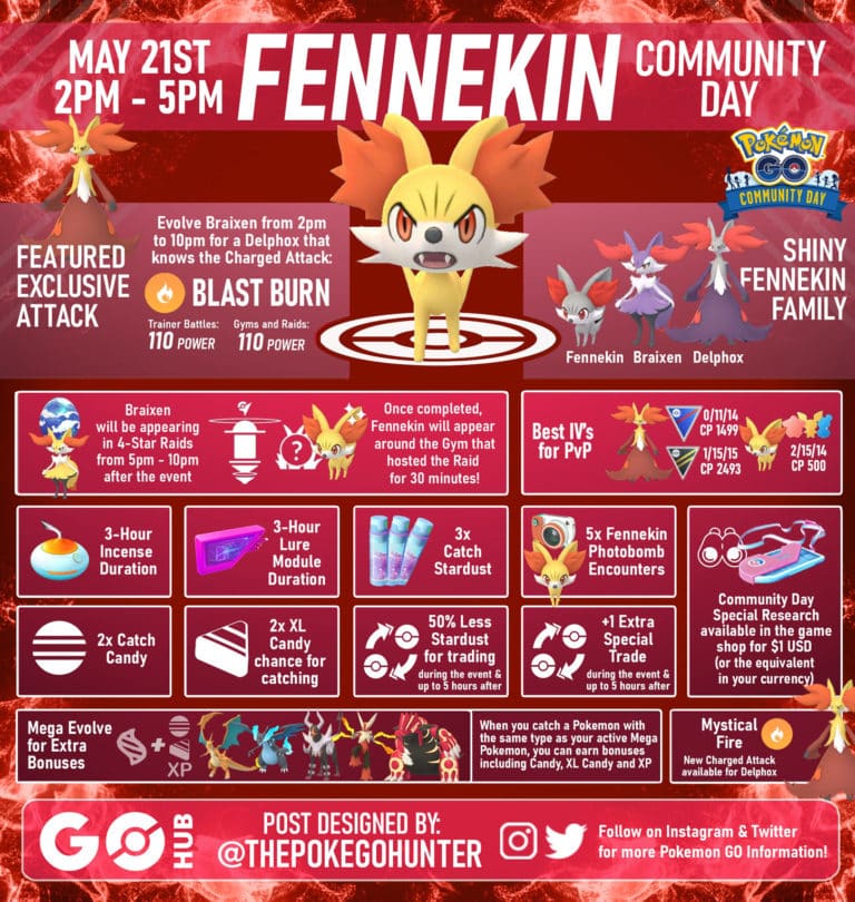 Fennekin Community Day (May 2023) Pokémon GO Hub