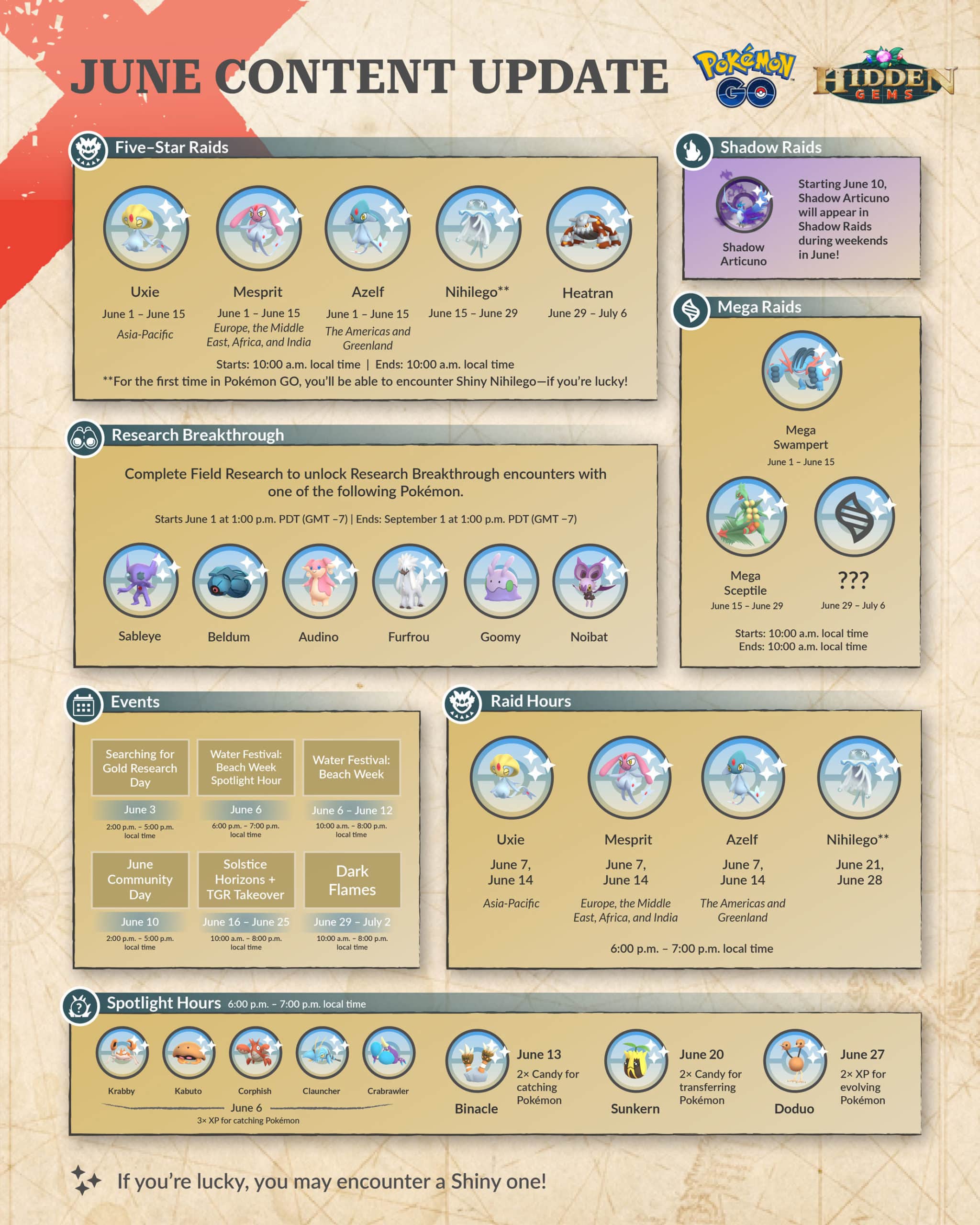 July Content Update Infographic from Niantic r/TheSilphRoad