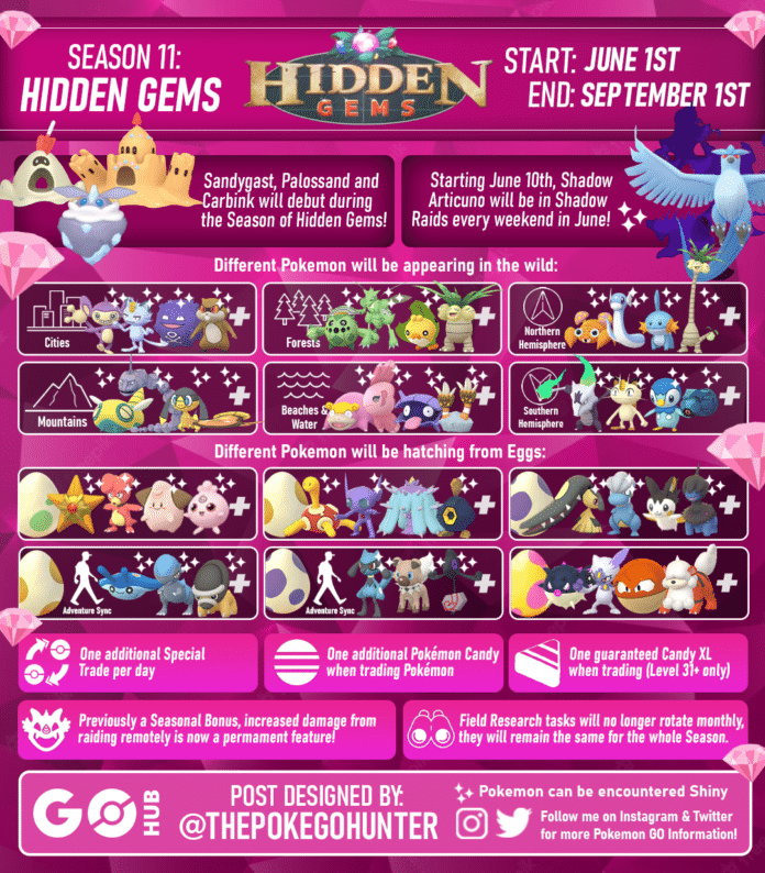 Season of Hidden Gems | Pokémon GO Hub