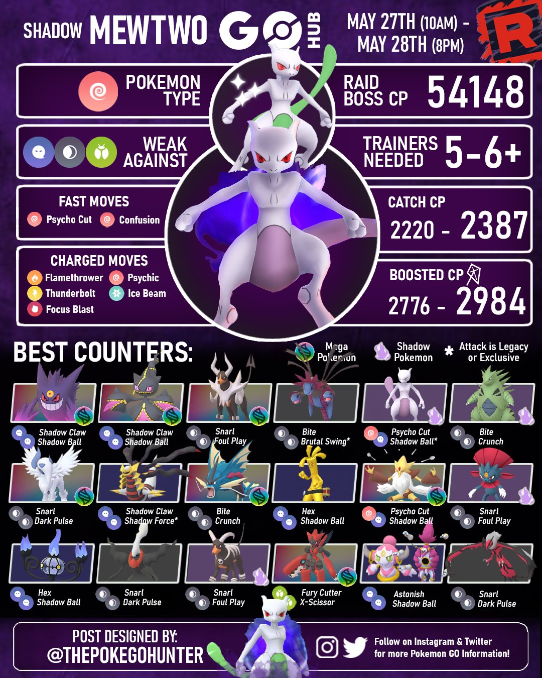 The best moveset for Mewtwo in Pokemon GO