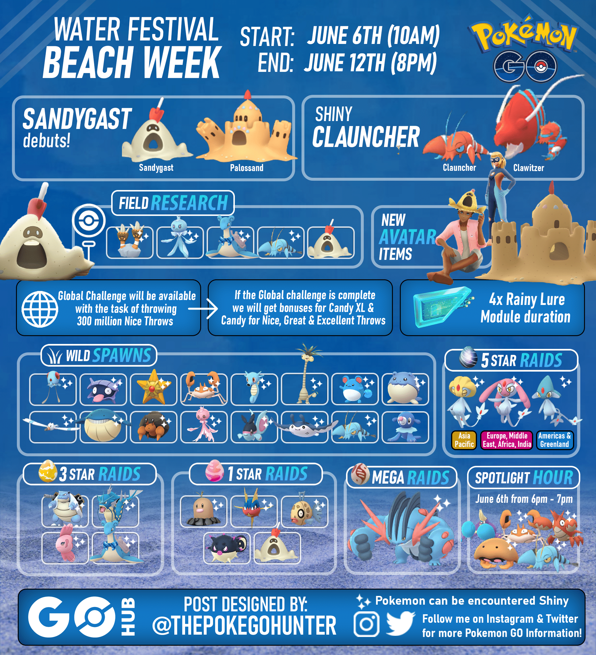 Pokémon GO Hub - New Alola Pokémon! Infographic by
