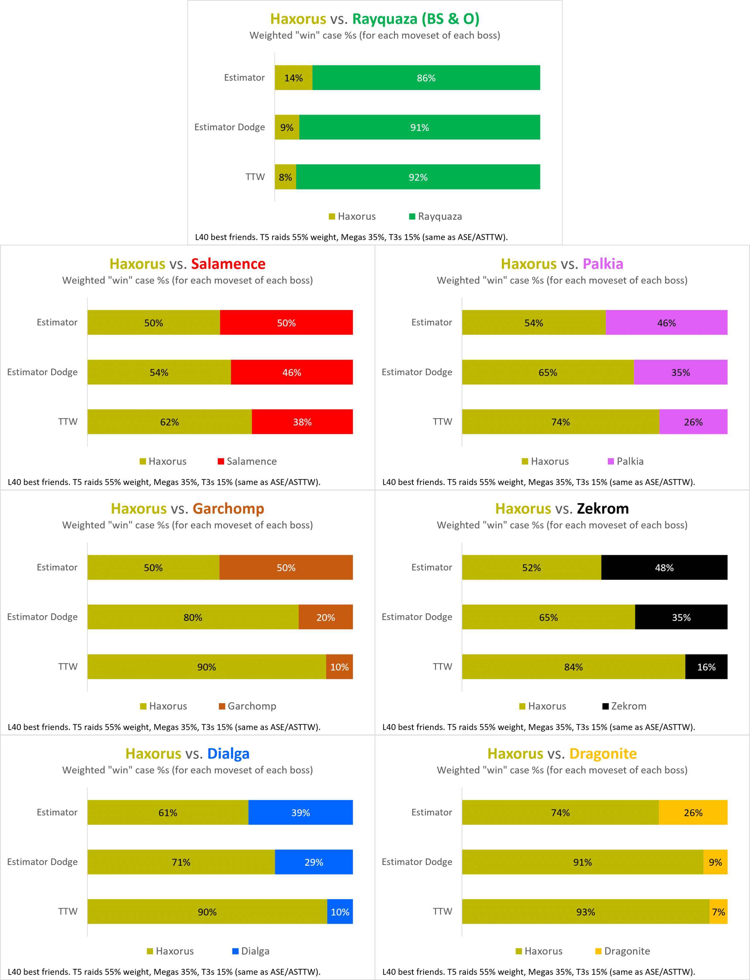 Breaking Swipe Rayquaza as a Raid Attacker - Better than Outrage