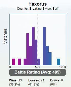 Breaking Swipe Rayquaza as a Raid Attacker - Better than Outrage