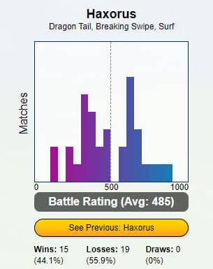 Breaking Swipe Rayquaza as a Raid Attacker - Better than Outrage