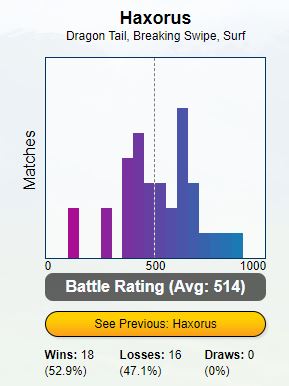 Breaking Swipe Rayquaza as a Raid Attacker - Better than Outrage