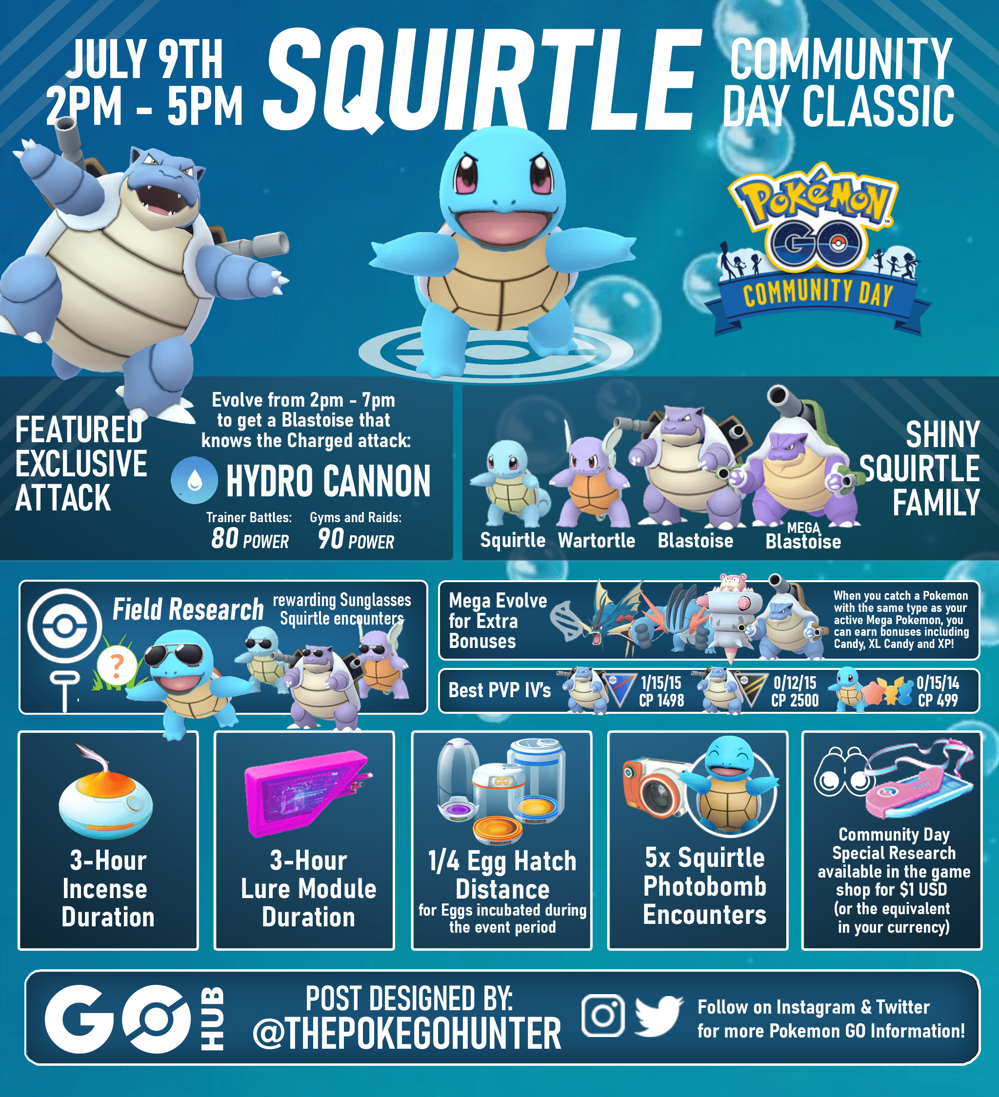 Squirtle Community Day Classic (July 2023) Pokémon GO Hub