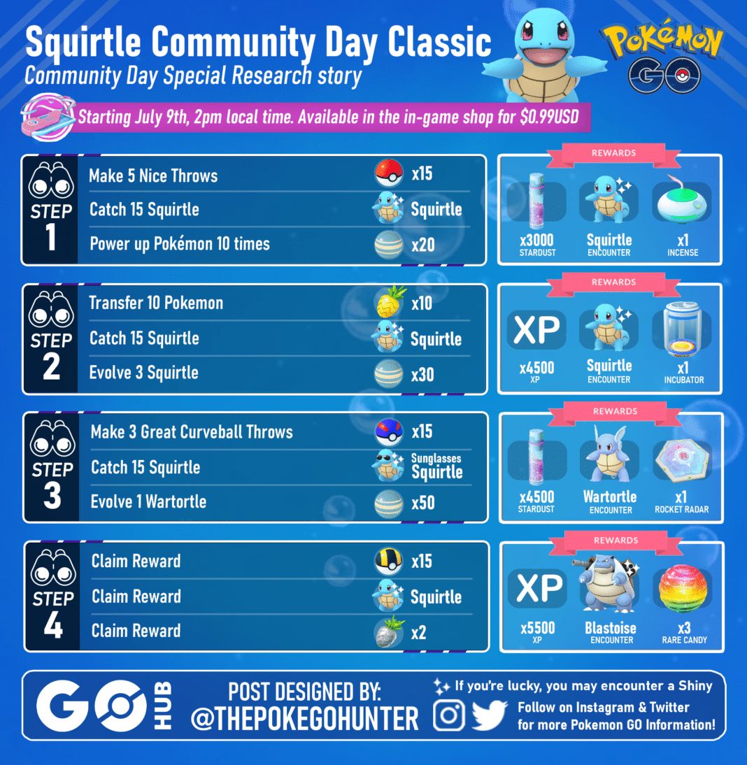 Squirtle Community Day Classic (July 2023) Pokémon GO Hub