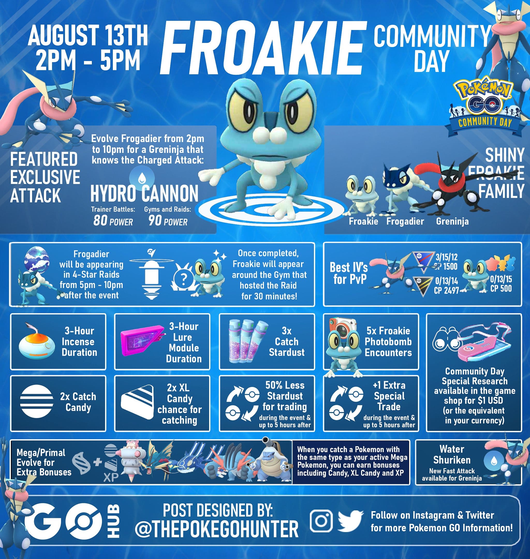 Froakie Community Day (August 2023) Pokémon GO Hub