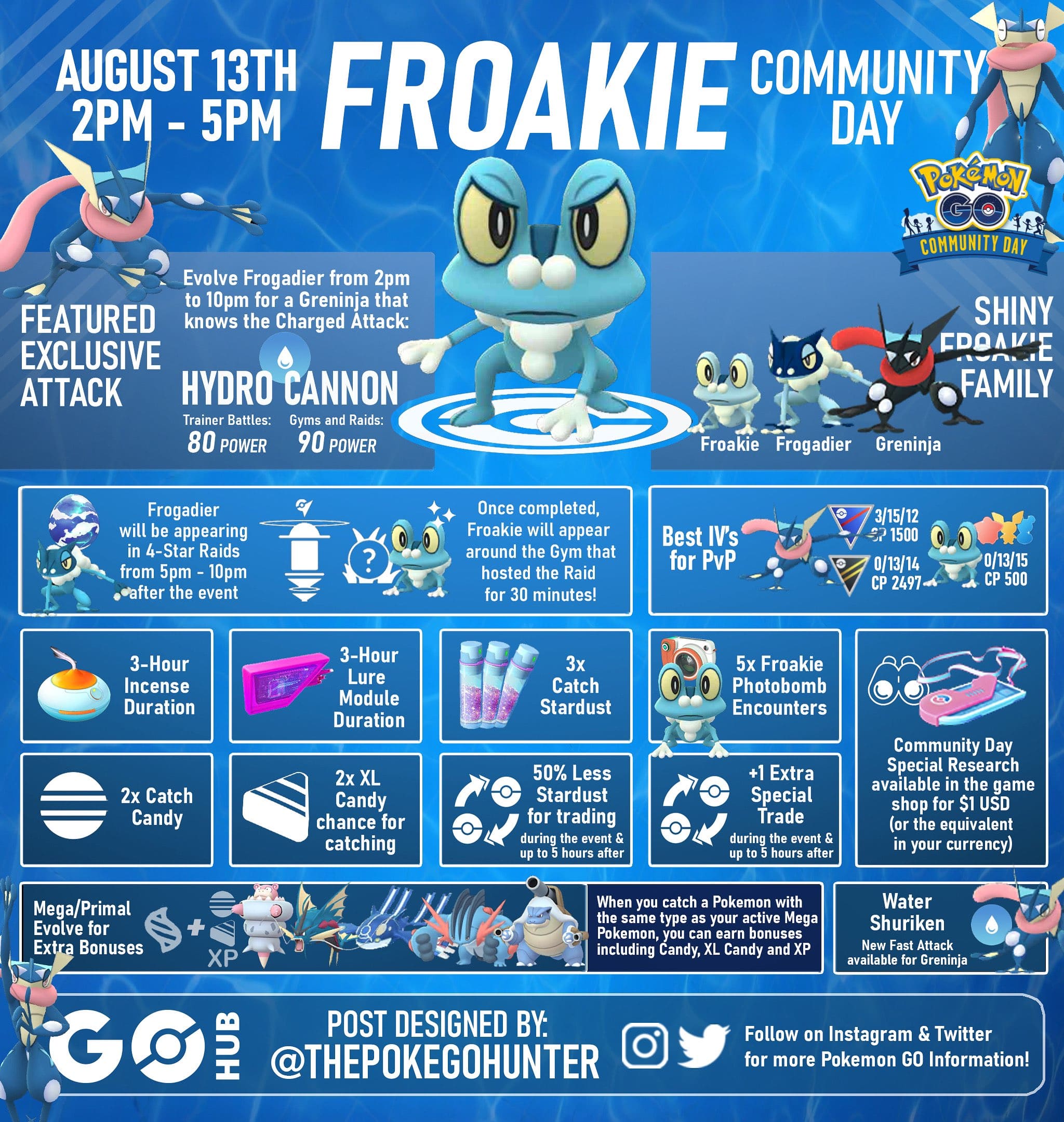 August 2023 Community Day: Froakie – Pokémon GO : r/TheSilphRoad