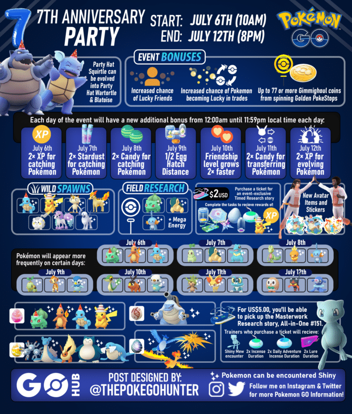 Pokémon GO 7th Anniversary Event Pokémon GO Hub