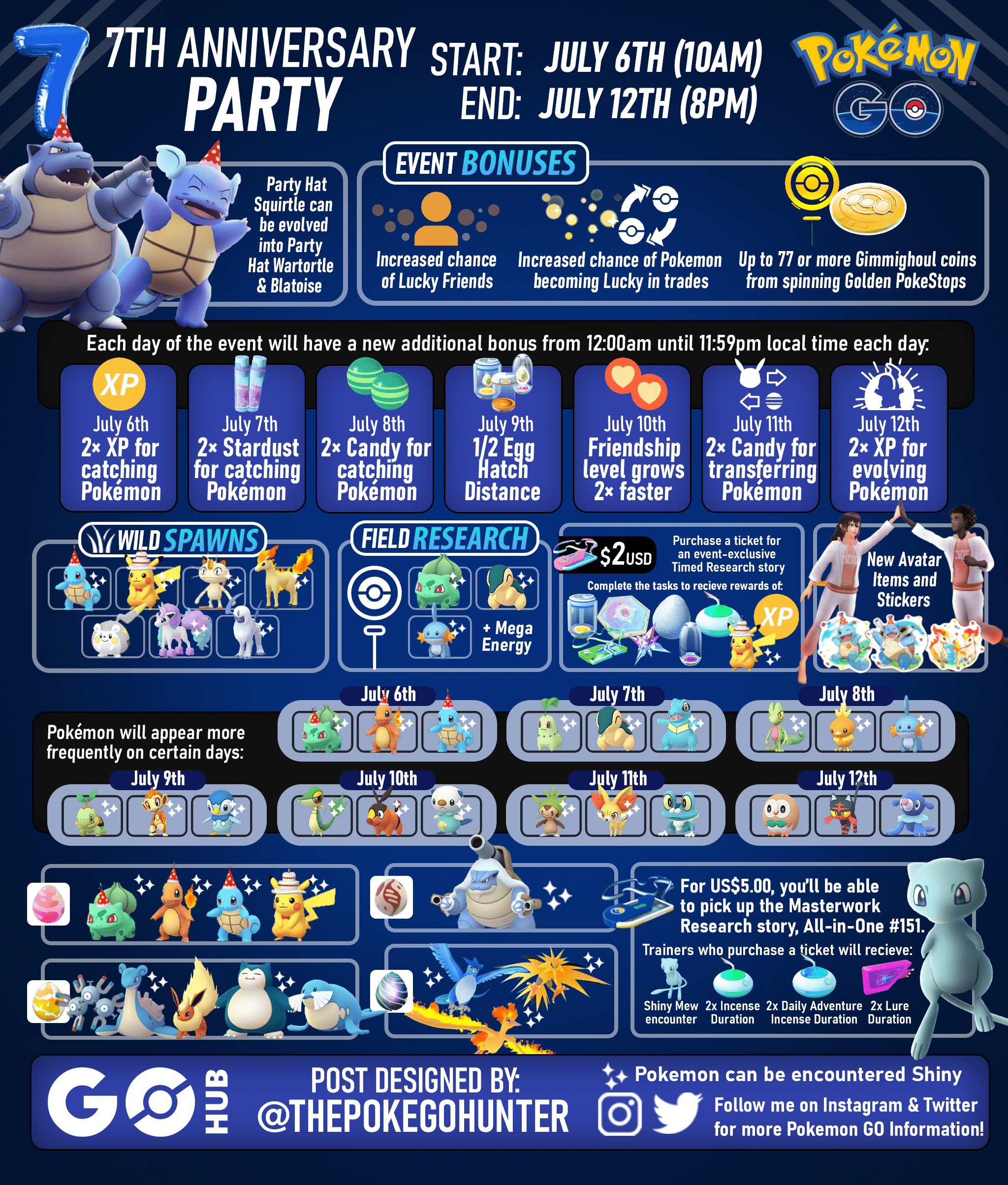 PoGOCentral on X: ✨ Anniversary Events in Pokémon GO ✨ They're an annual  occurrence, happening in July of each year. But which one has been the  best? ✨  / X