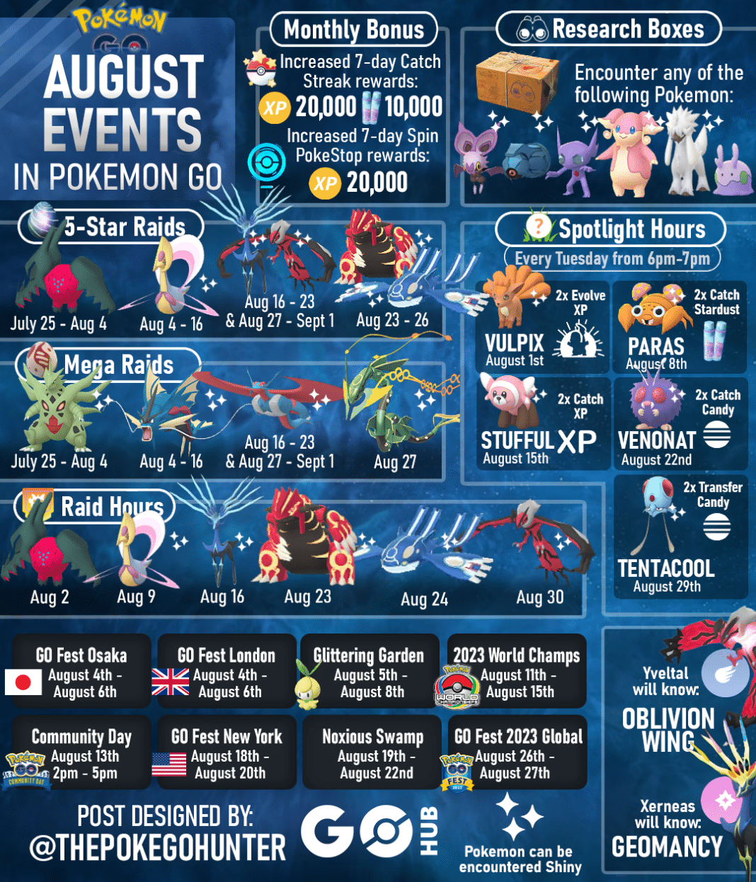 Pokémon GO August Events