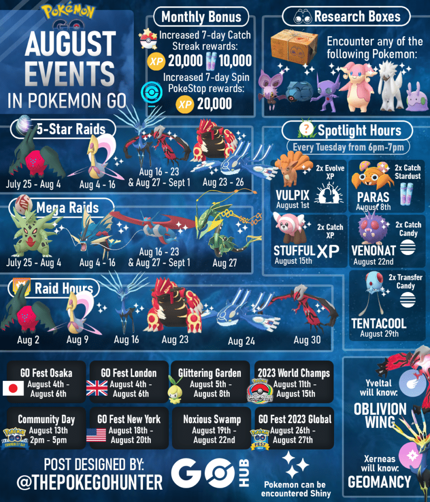 Pokémon GO in August: PvP Priorities